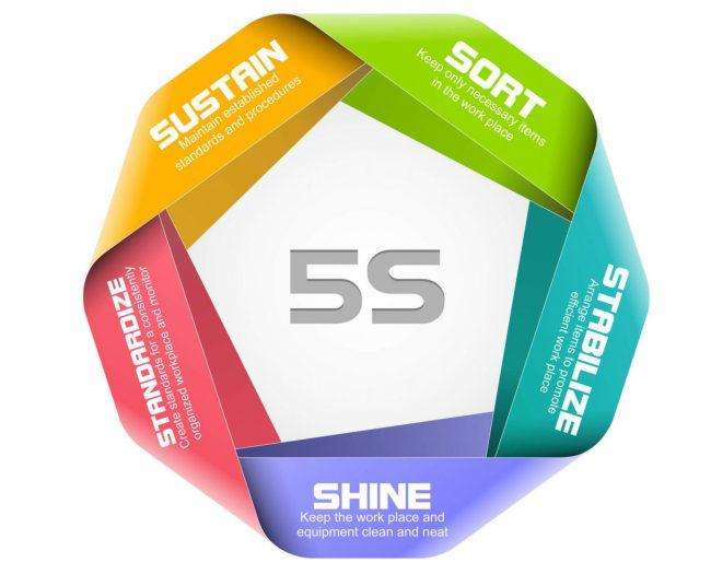 5S Complied Company